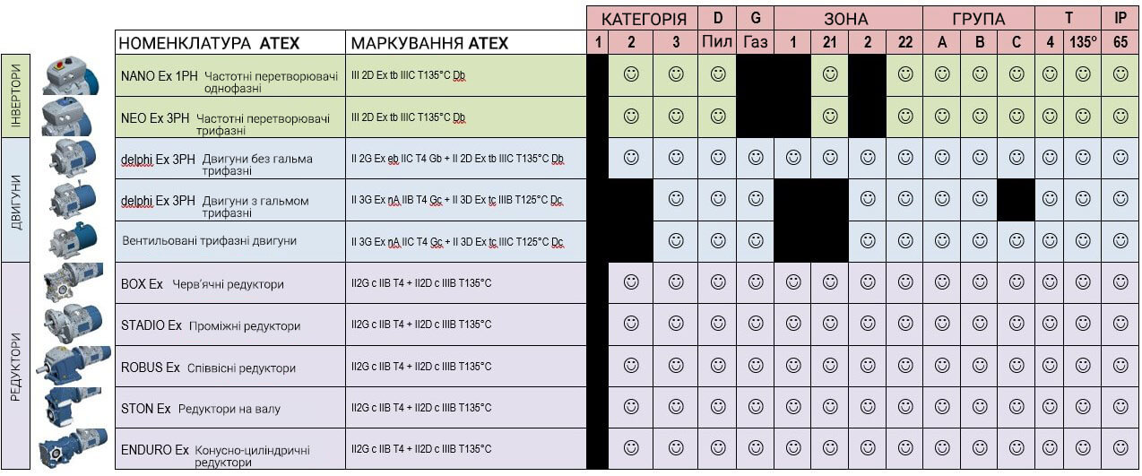 схема оборудования Motive с сертификацией ATEX
